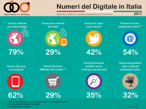 infografica con alcuni numeri del digitale in italia 3027