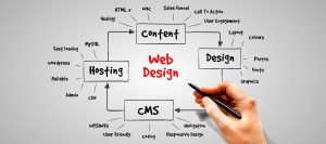illustrazione con elementi di web design